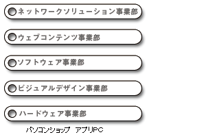 事業内容